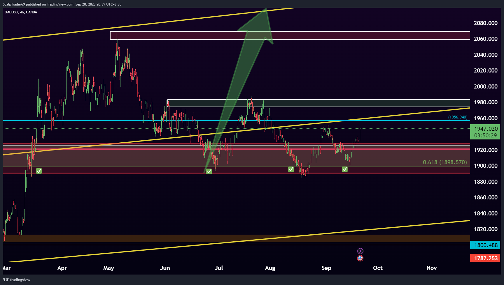 OANDA:XAUUSD Chart Image by HesamUNT