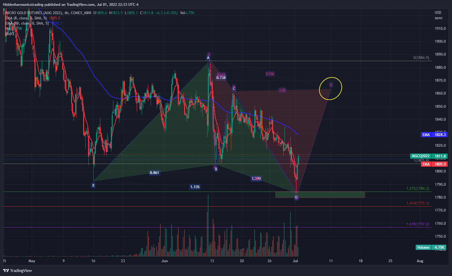 COMEX_MINI:MGCQ2022 Chart Image by Hiddenharmonicstrading