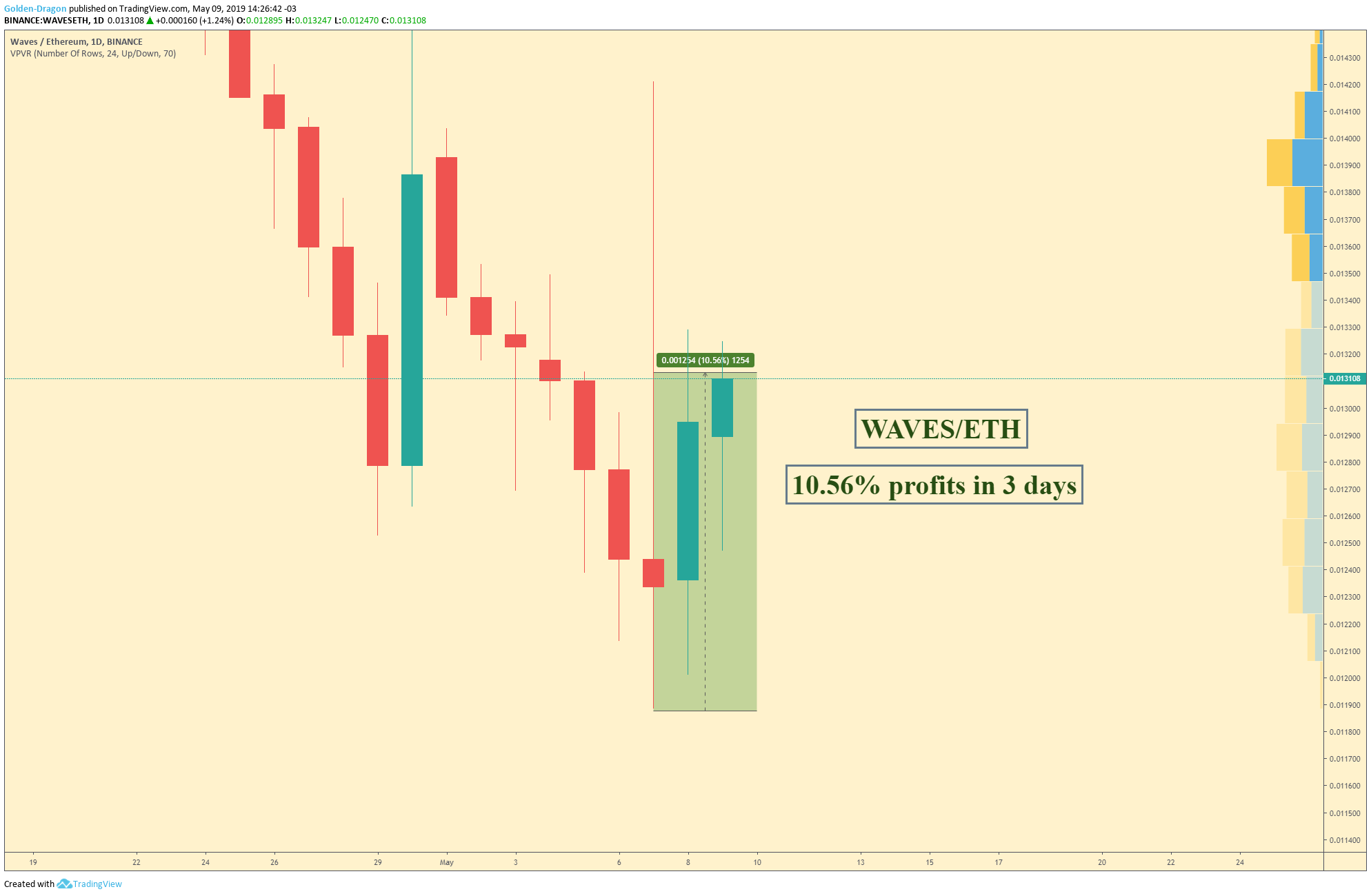  Chart Image