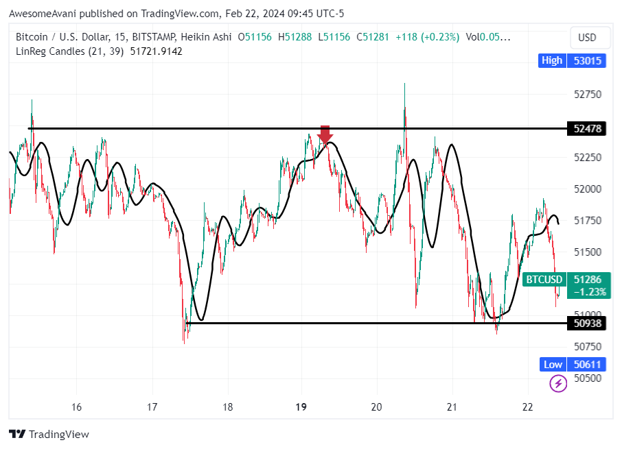 BITSTAMP:BTCUSD Chart Image by AwesomeAvani