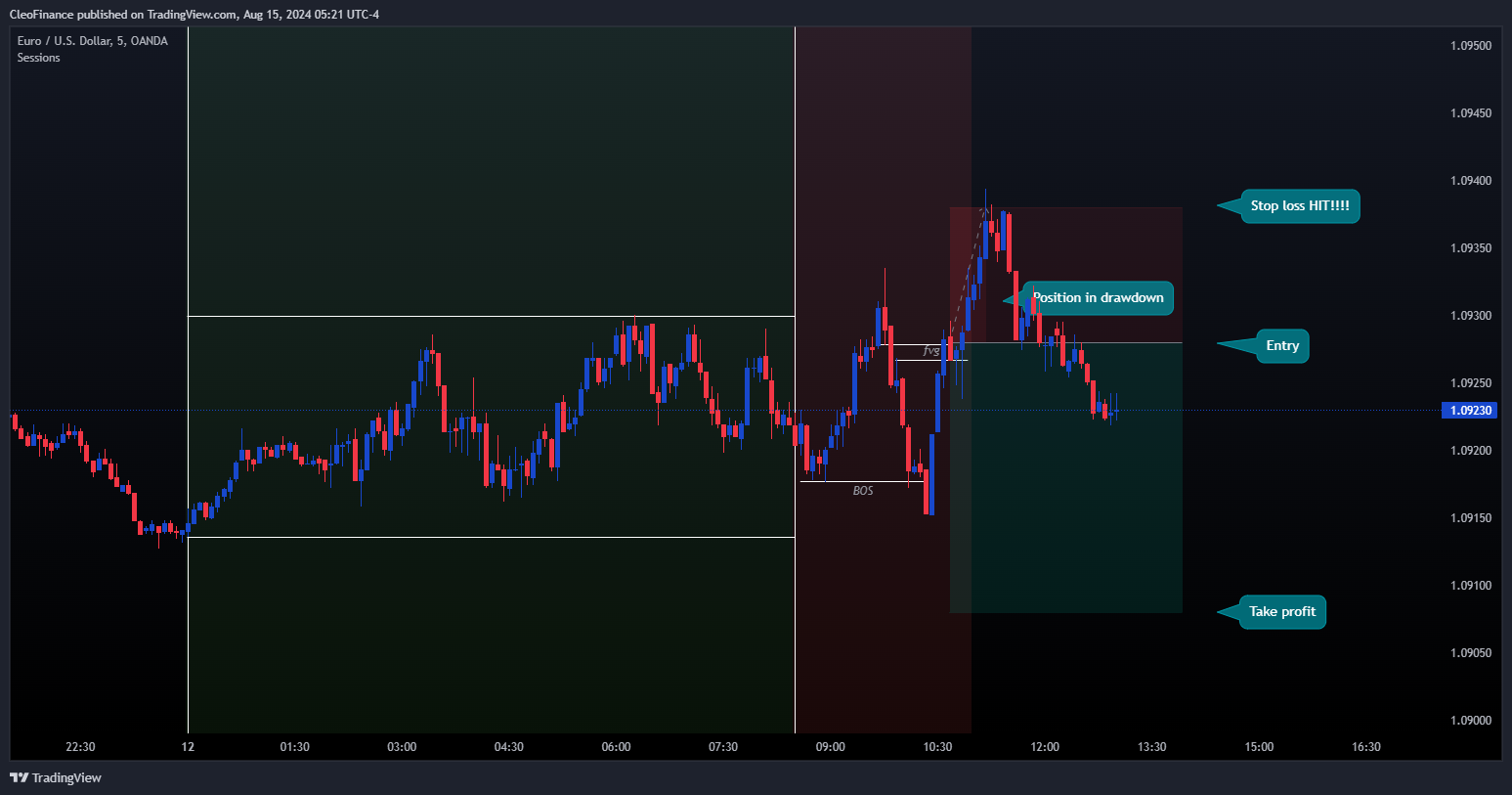 OANDA:EURUSD Chart Image by CleoFinance