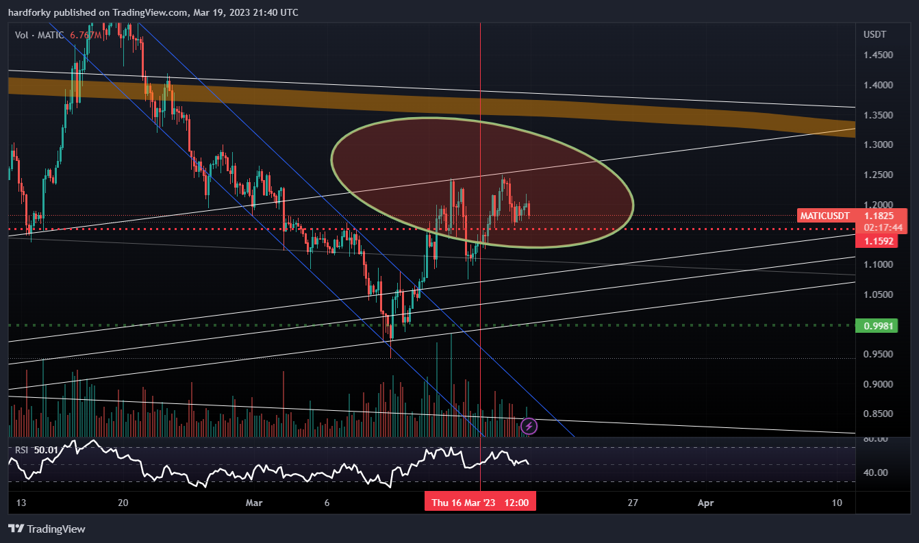BINANCE:MATICUSDT Chart Image by hardforky