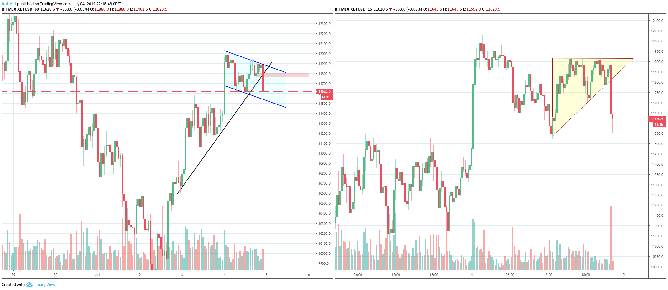  Chart Image