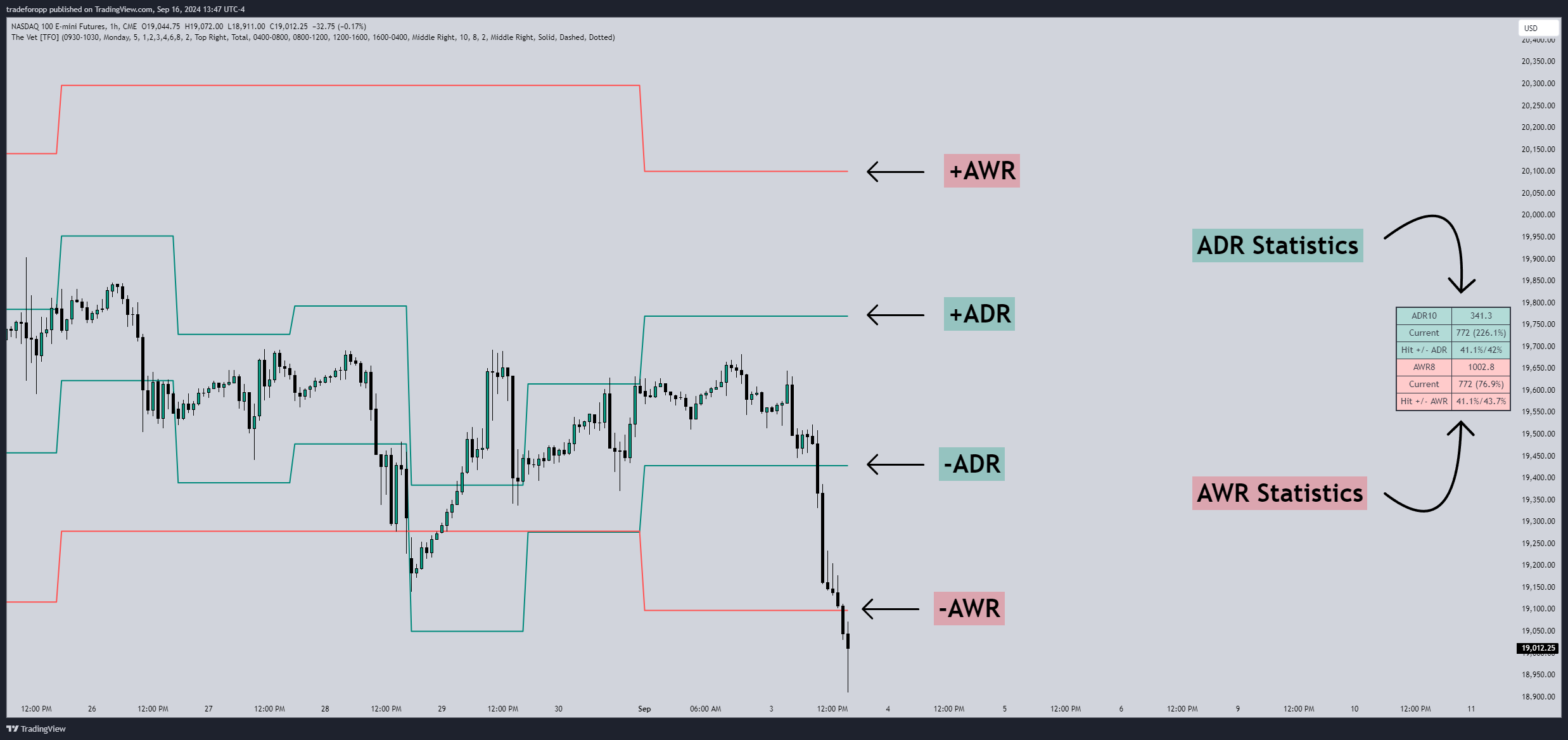 CME_MINI:NQ1! Chart Image by tradeforopp