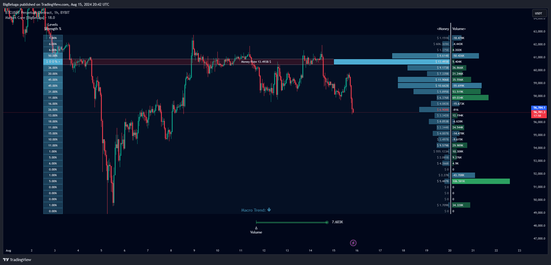 BYBIT:BTCUSDT.P Chart Image by BigBeluga