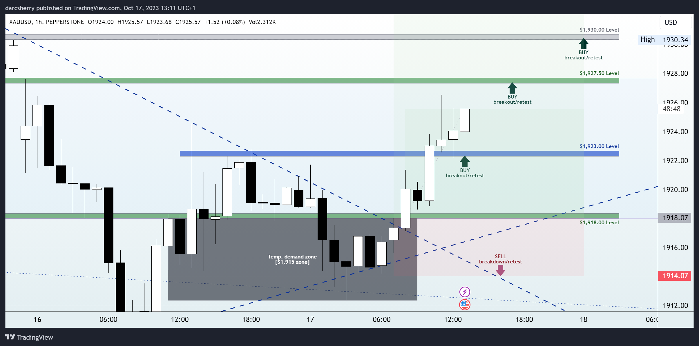 PEPPERSTONE:XAUUSD Chart Image by darcsherry