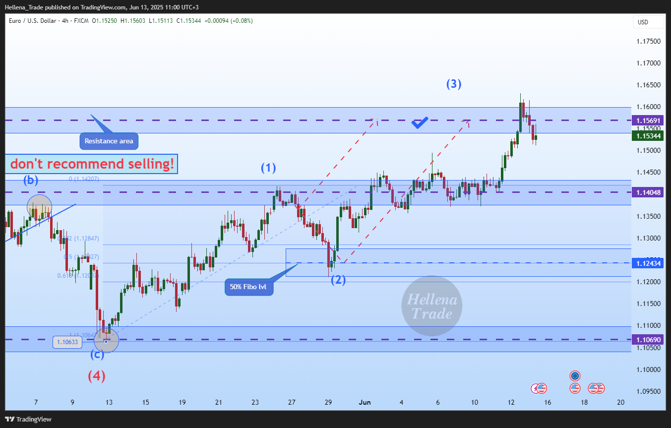 FX:EURUSD Chart Image by Hellena_Trade