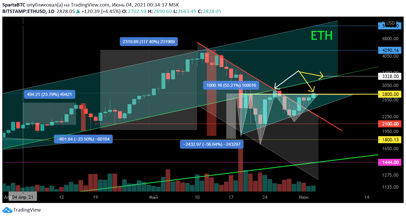  Chart Image