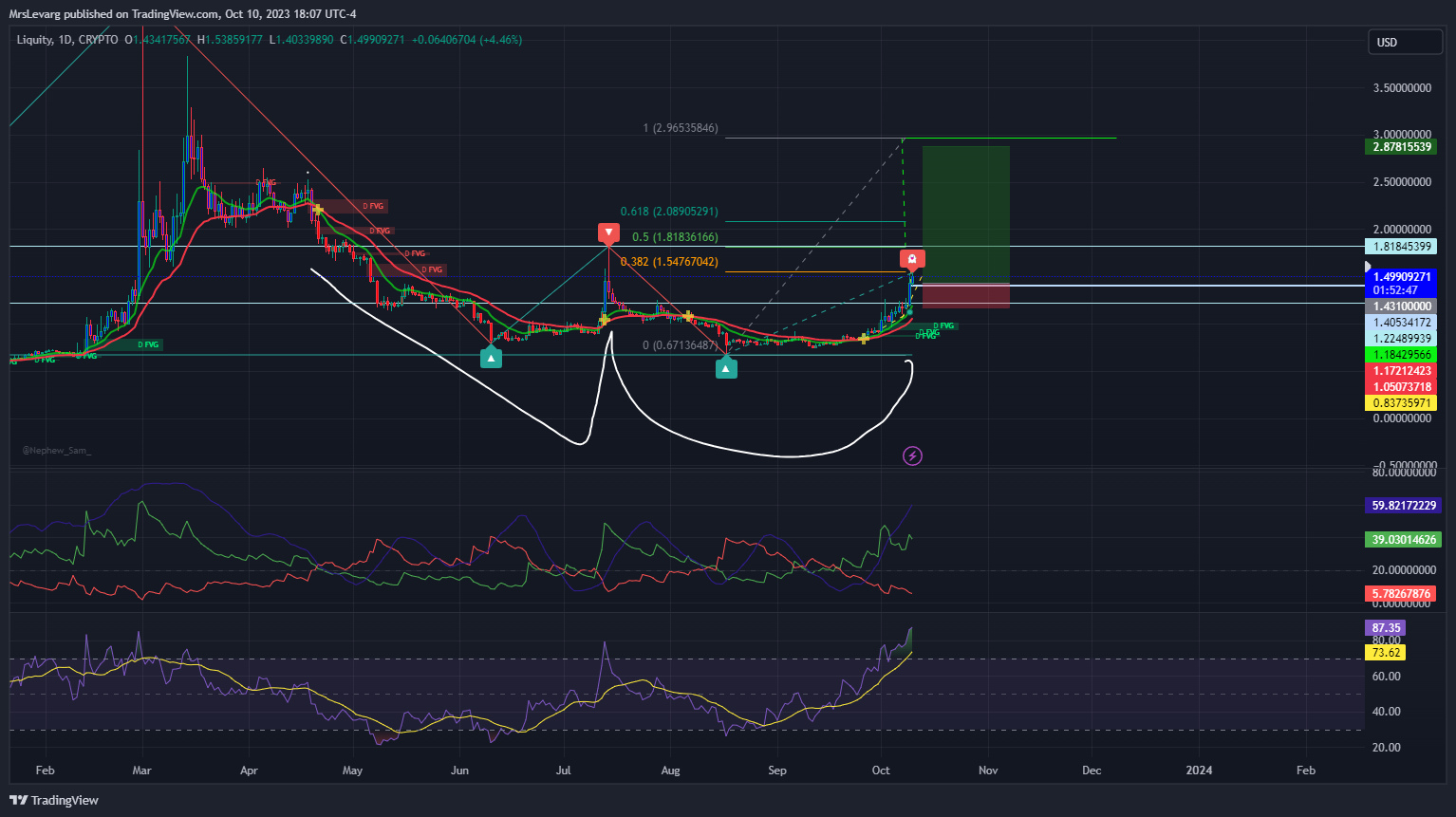 CRYPTO:LQTYUSD Chart Image by MrsLevarg