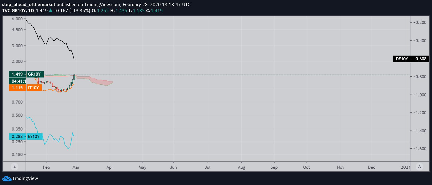  Chart Image