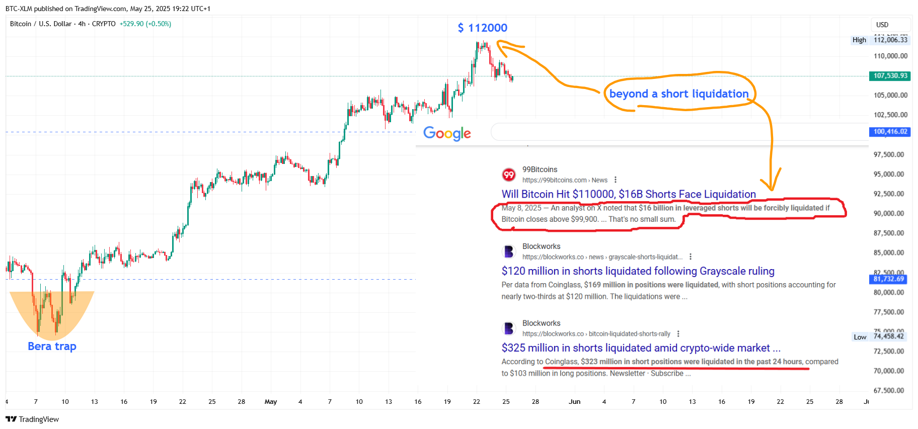 CRYPTO:BTCUSD Chart Image by BTC-XLM