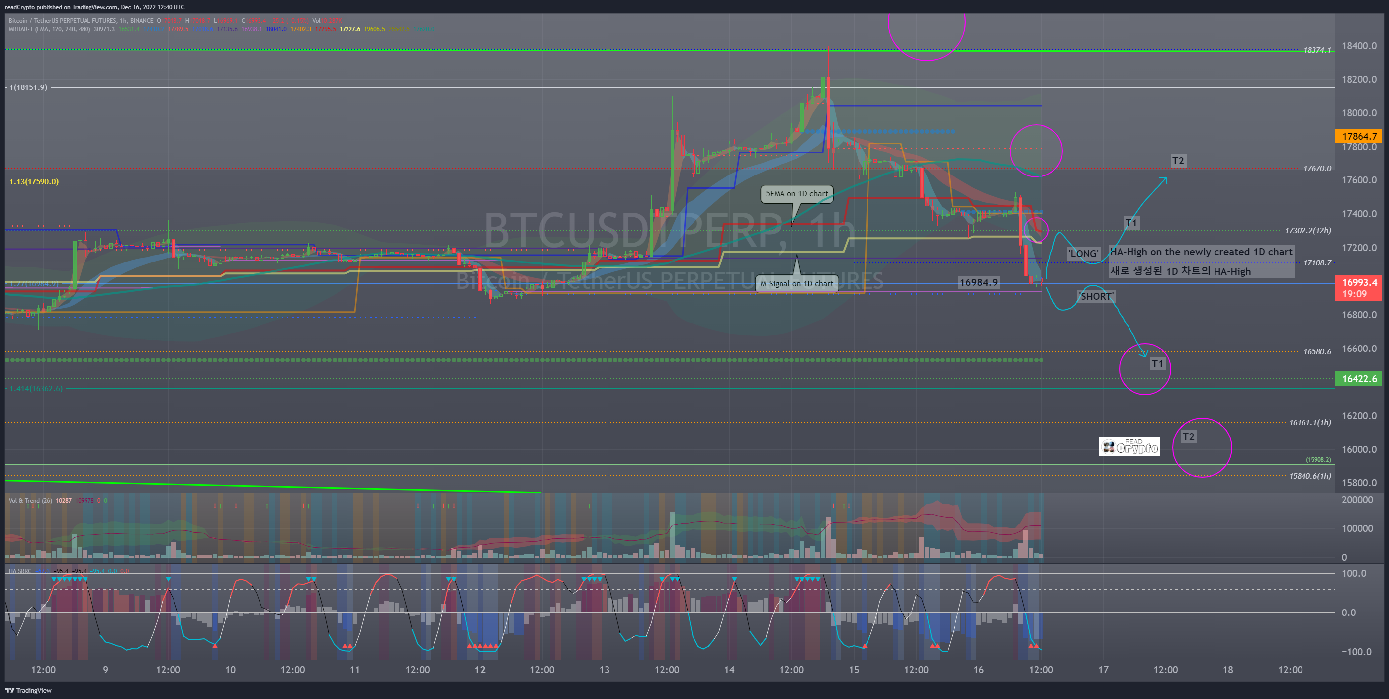 BINANCE:BTCUSDTPERP Chart Image by readCrypto