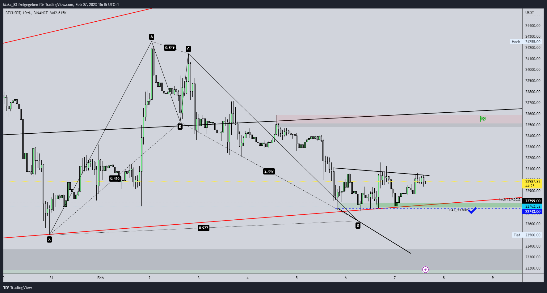 BINANCE:BTCUSDT Chart Image by M_a_d_d_e_n