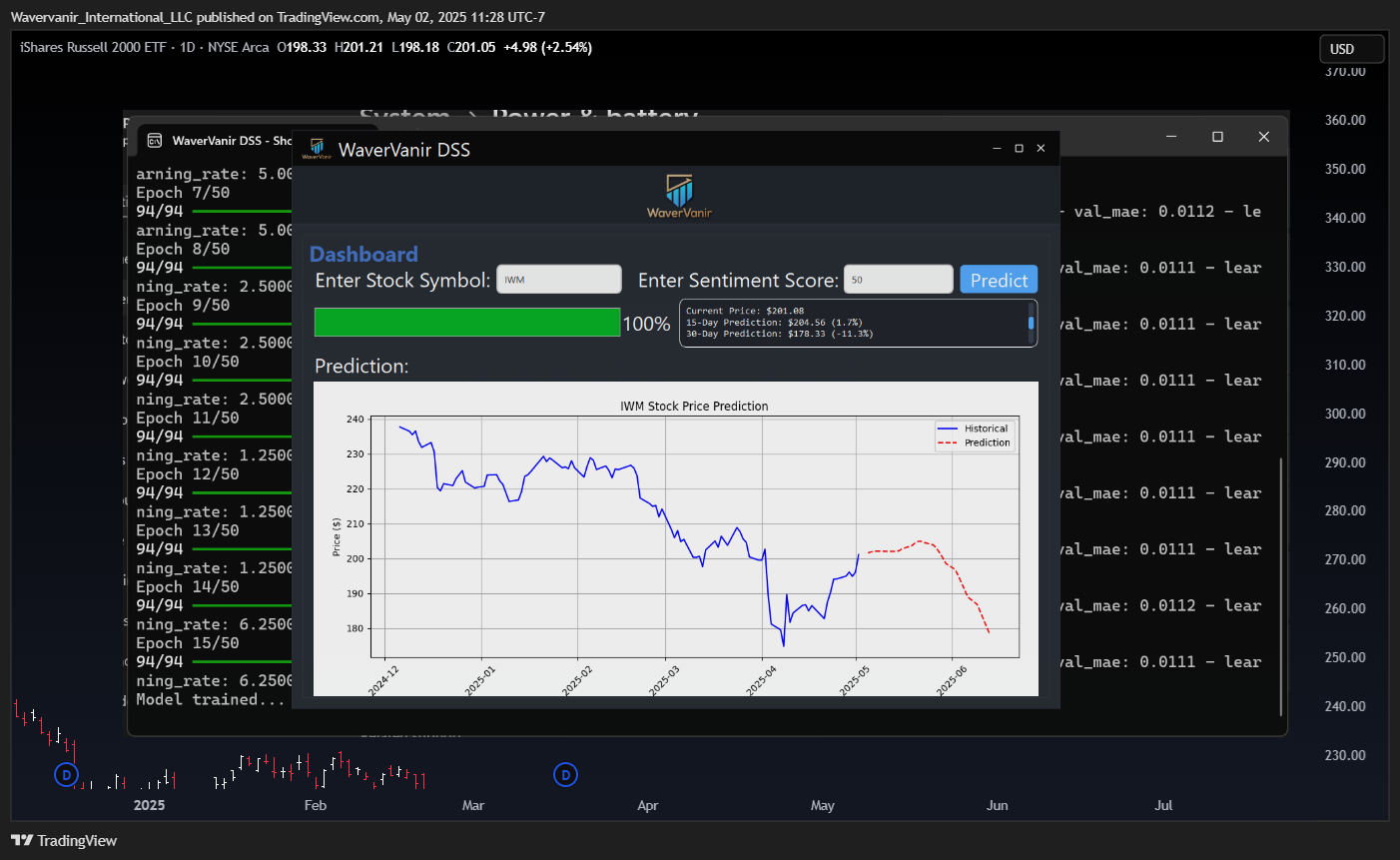 BATS:IWM Chart Image by Wavervanir_International_LLC