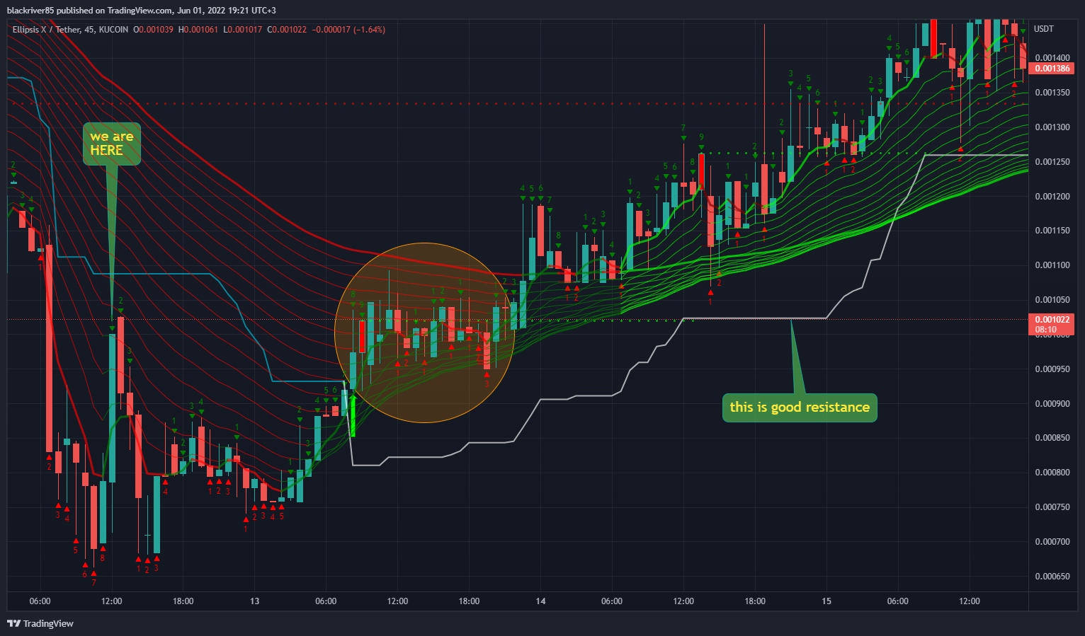 KUCOIN:EPXUSDT Chart Image by blackriver85