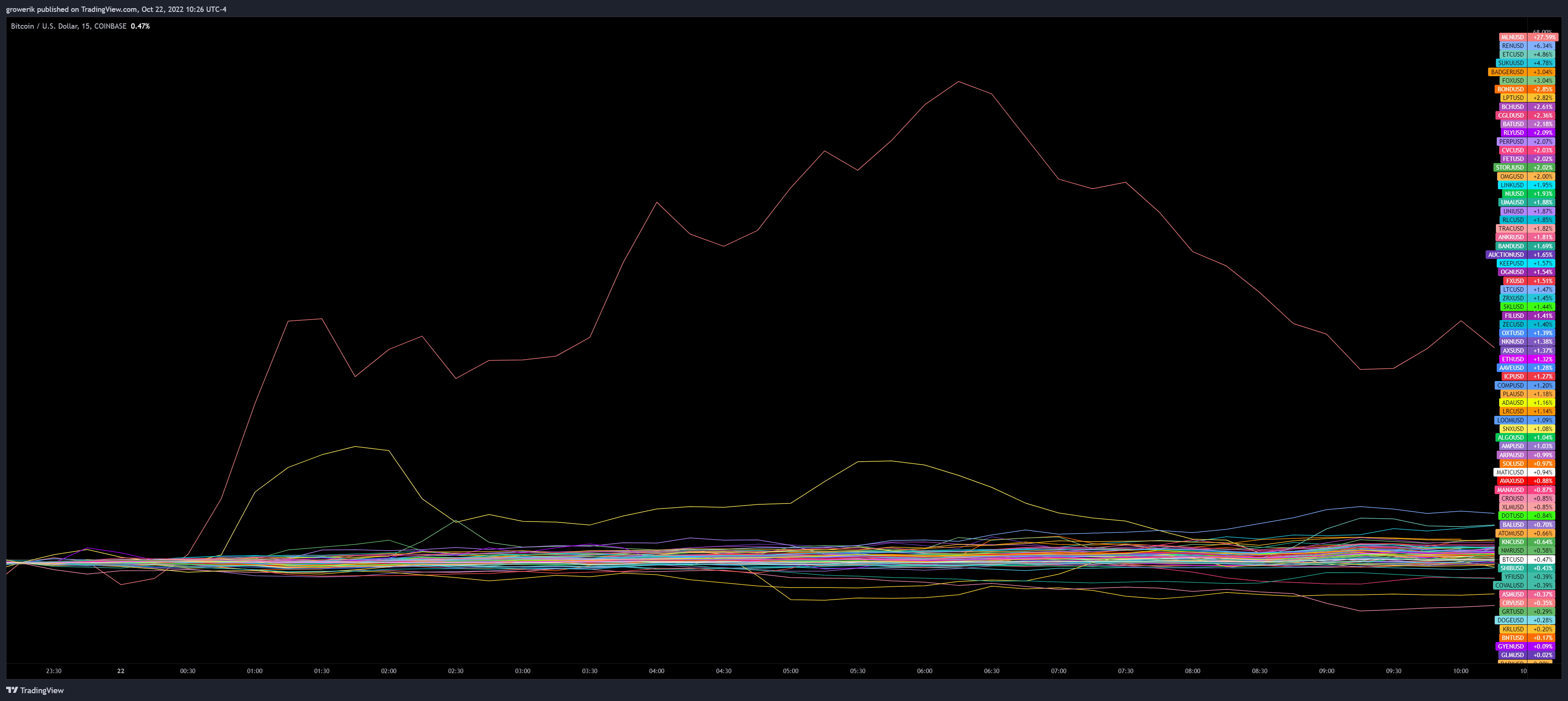 COINBASE:BTCUSD Chart Image by Options360