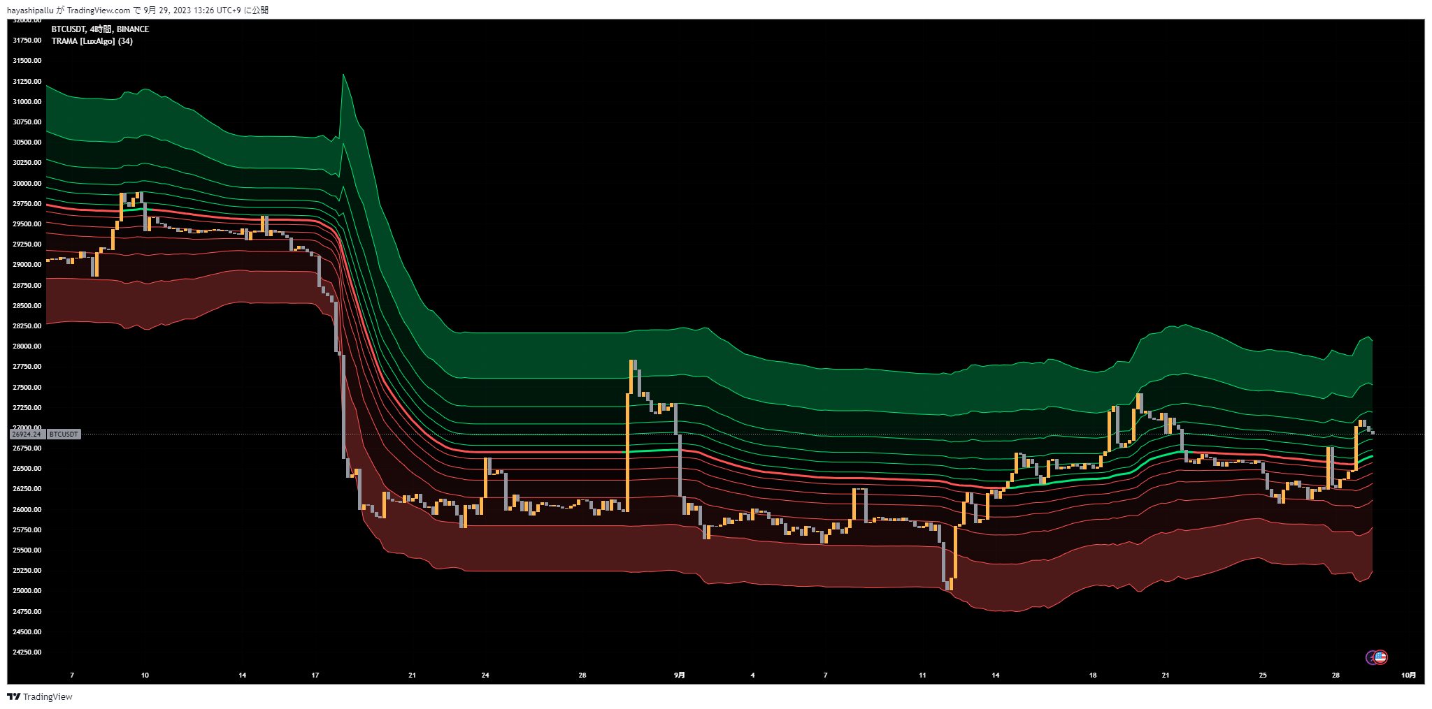 BINANCE:BTCUSDT Chart Image by FibonacciFlux