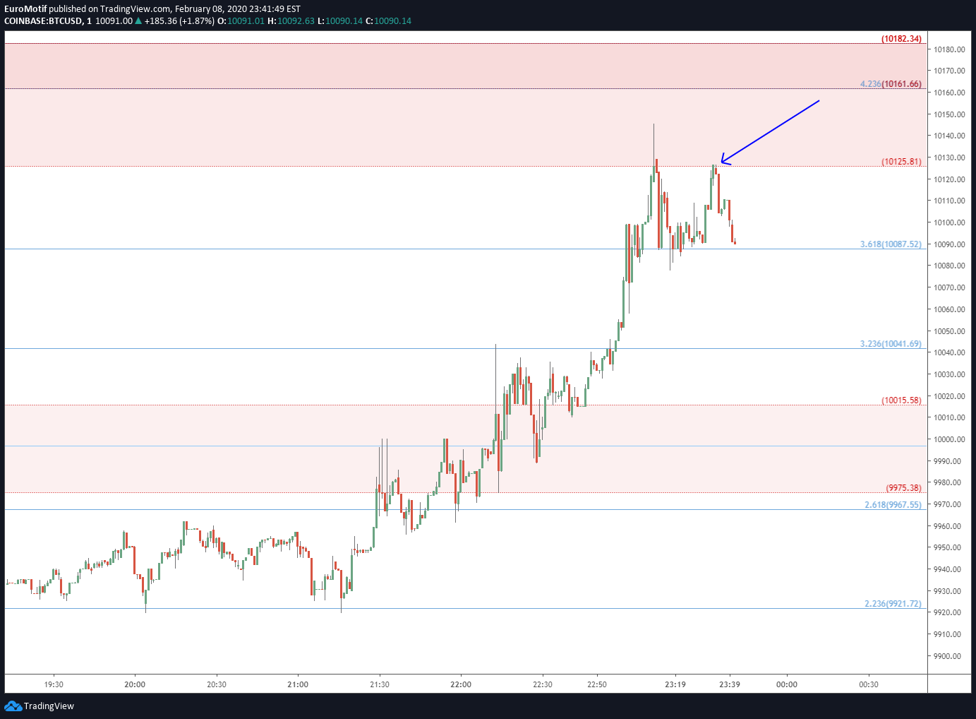  Chart Image