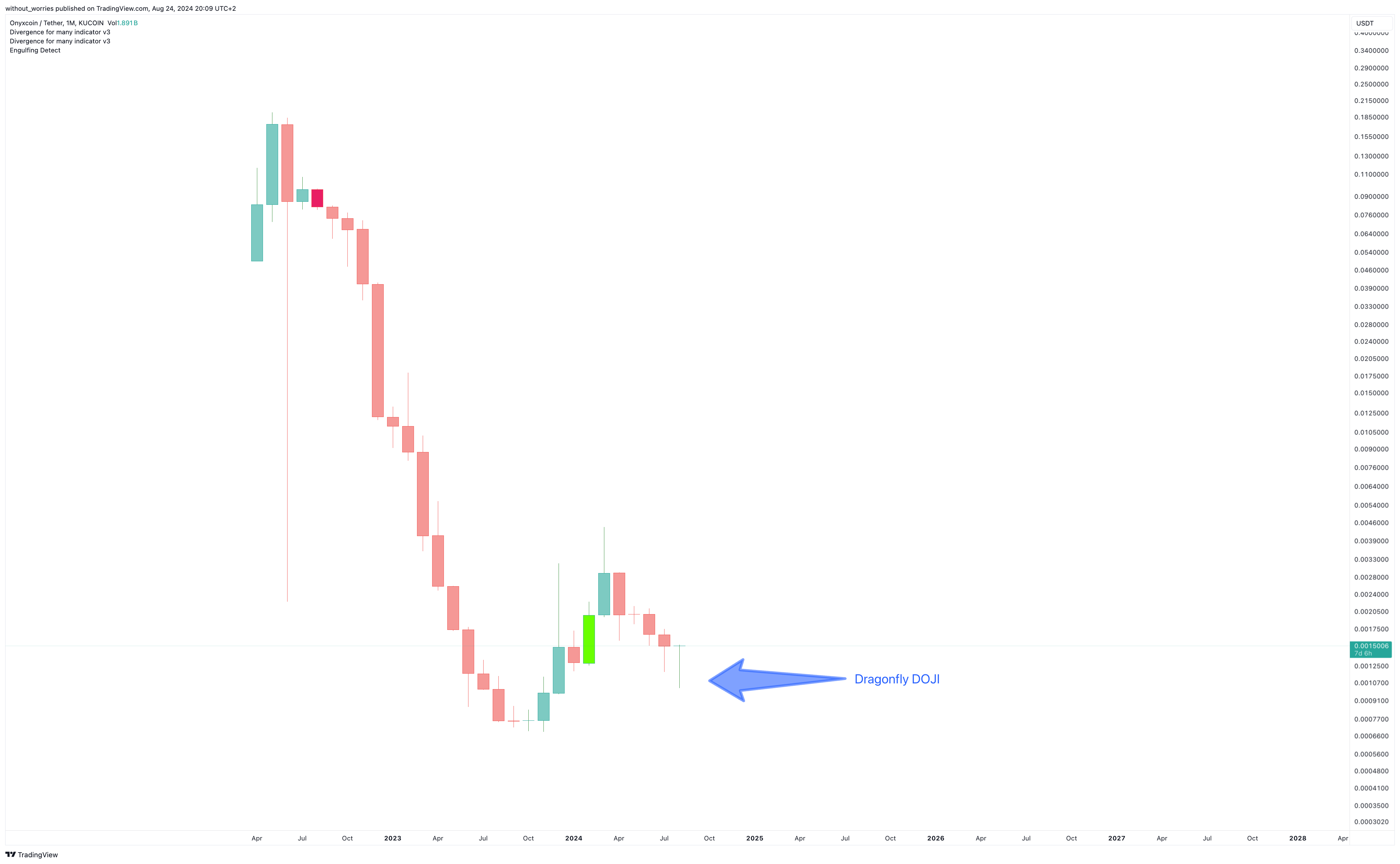 KUCOIN:XCNUSDT Chart Image by without_worries
