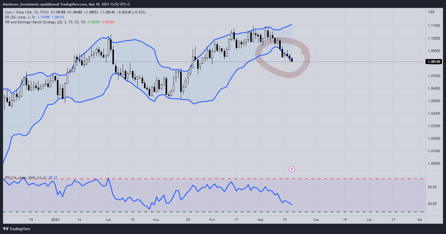 FX:EURUSD Chart Image by Manticore_Investments