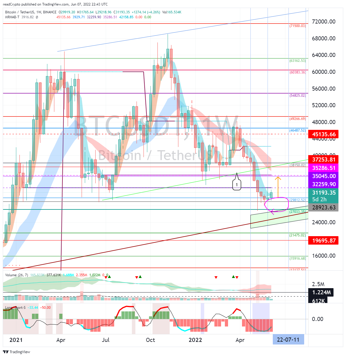 BINANCE:BTCUSDT Chart Image by readCrypto