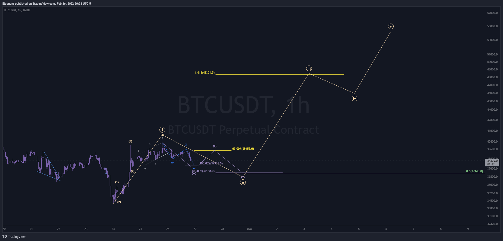 BYBIT:BTCUSDT Chart Image by notoriousbids