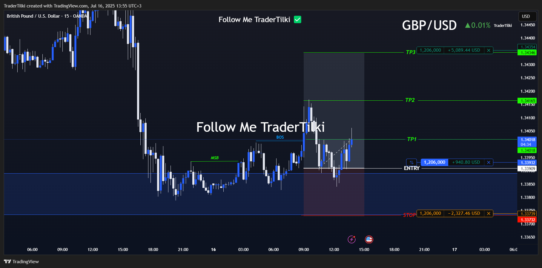 OANDA:GBPUSD Chart Image by TraderTilki