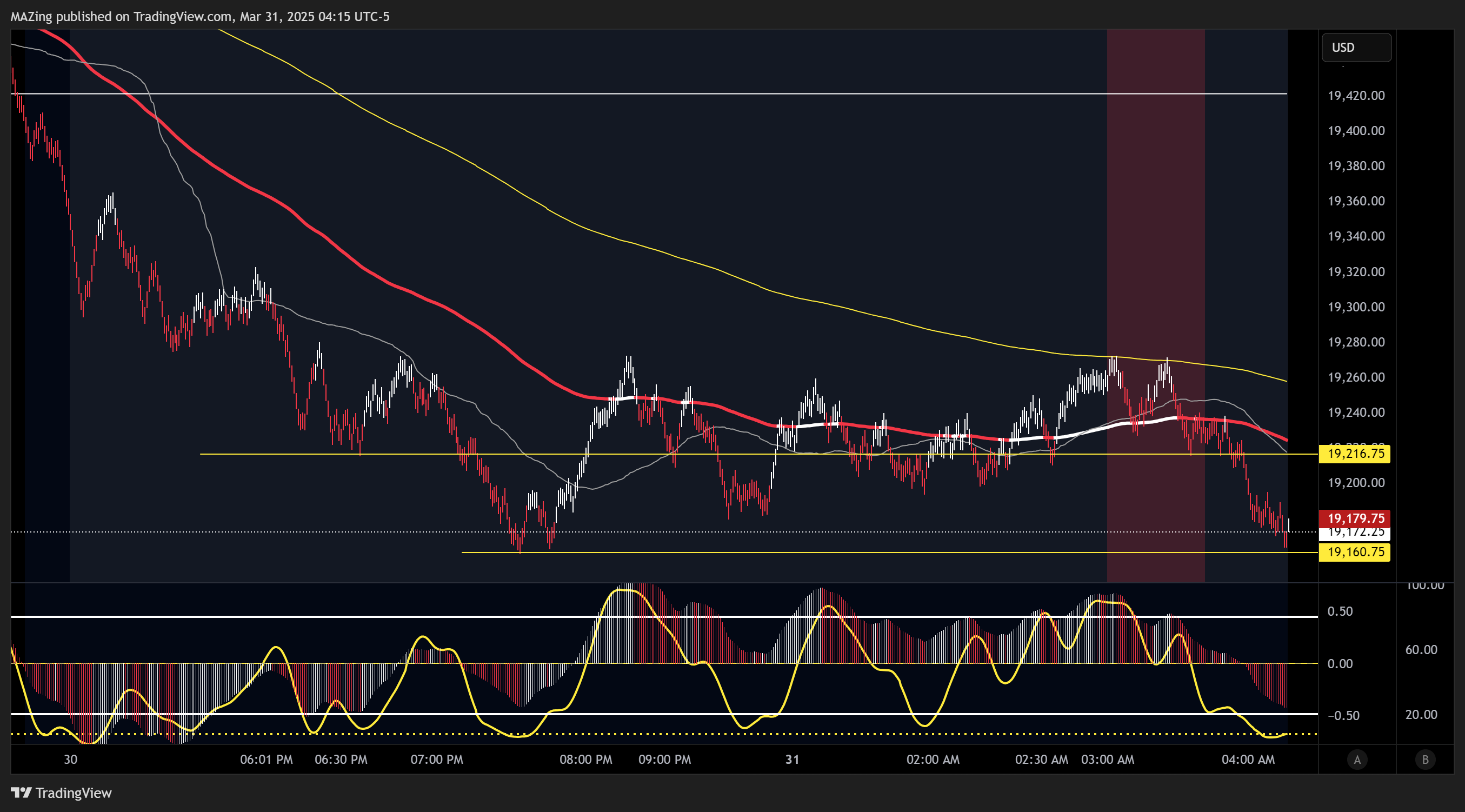 CME_MINI:NQ1! Chart Image by MAZing