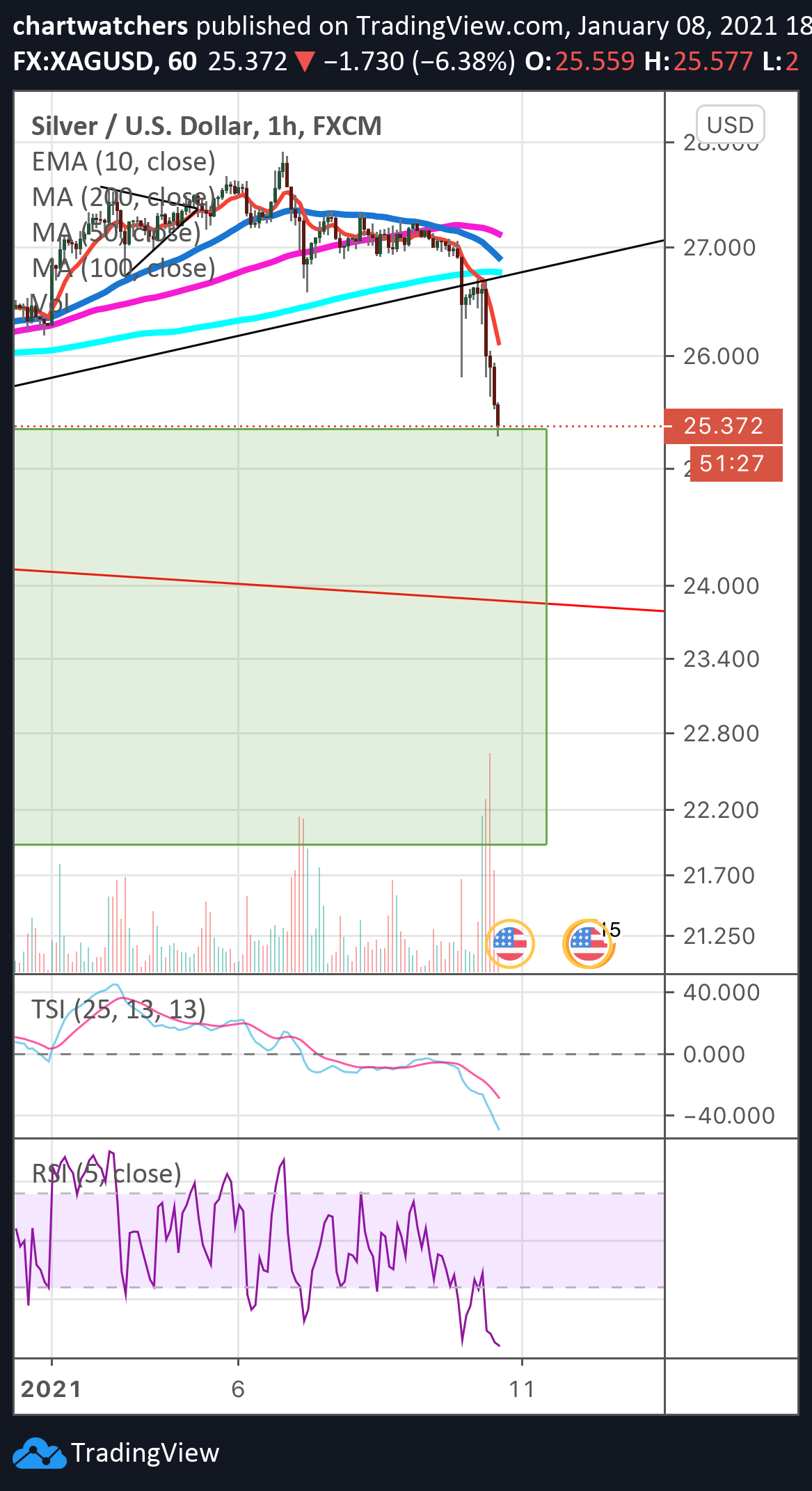  Chart Image