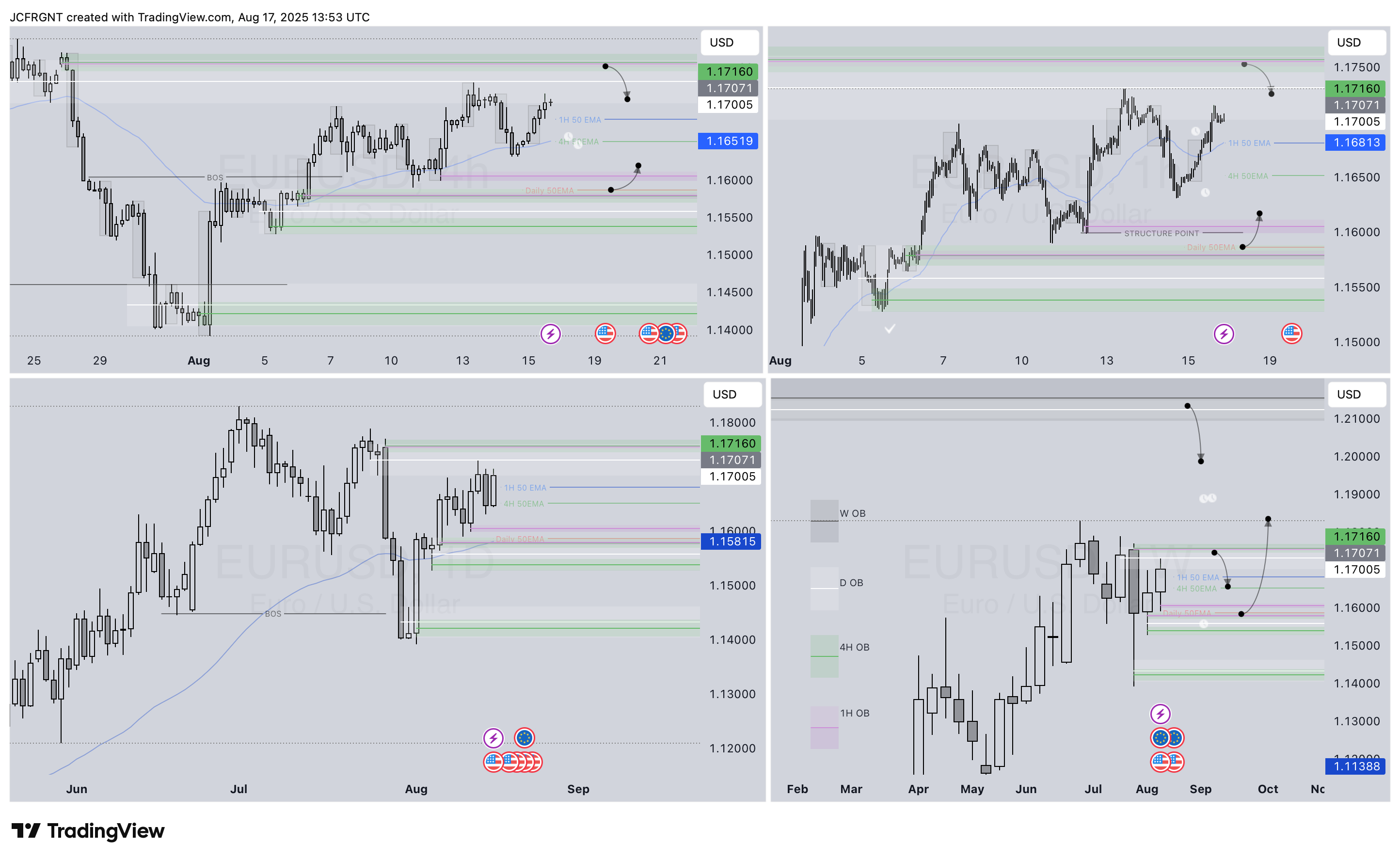 FX:EURUSD Chart Image by JCFRGNT
