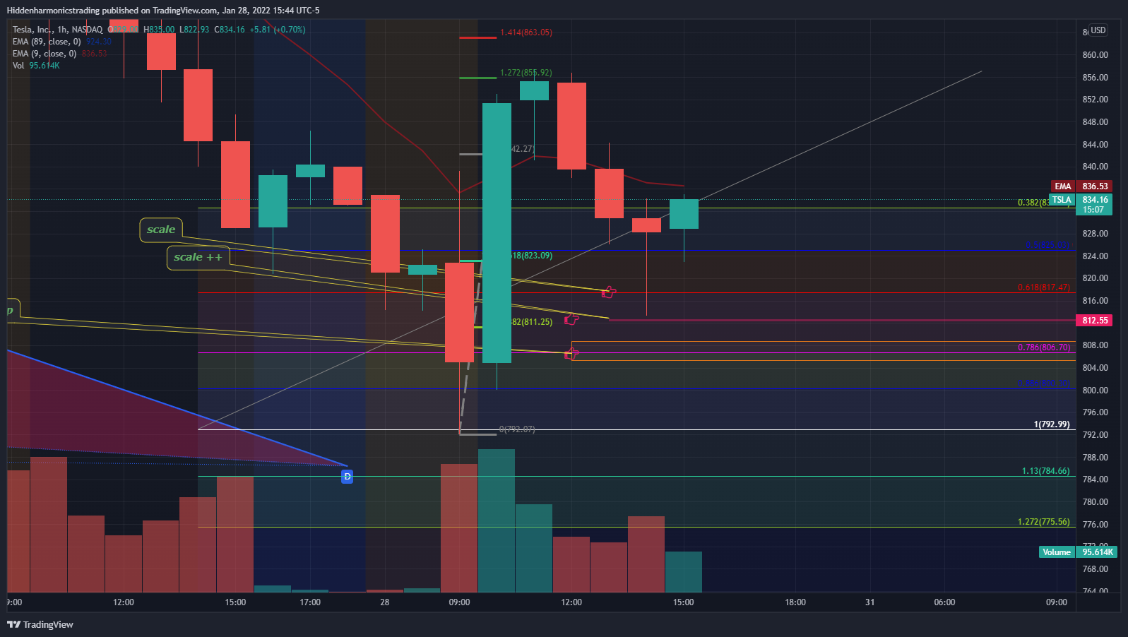 NASDAQ:TSLA Chart Image by Hiddenharmonicstrading