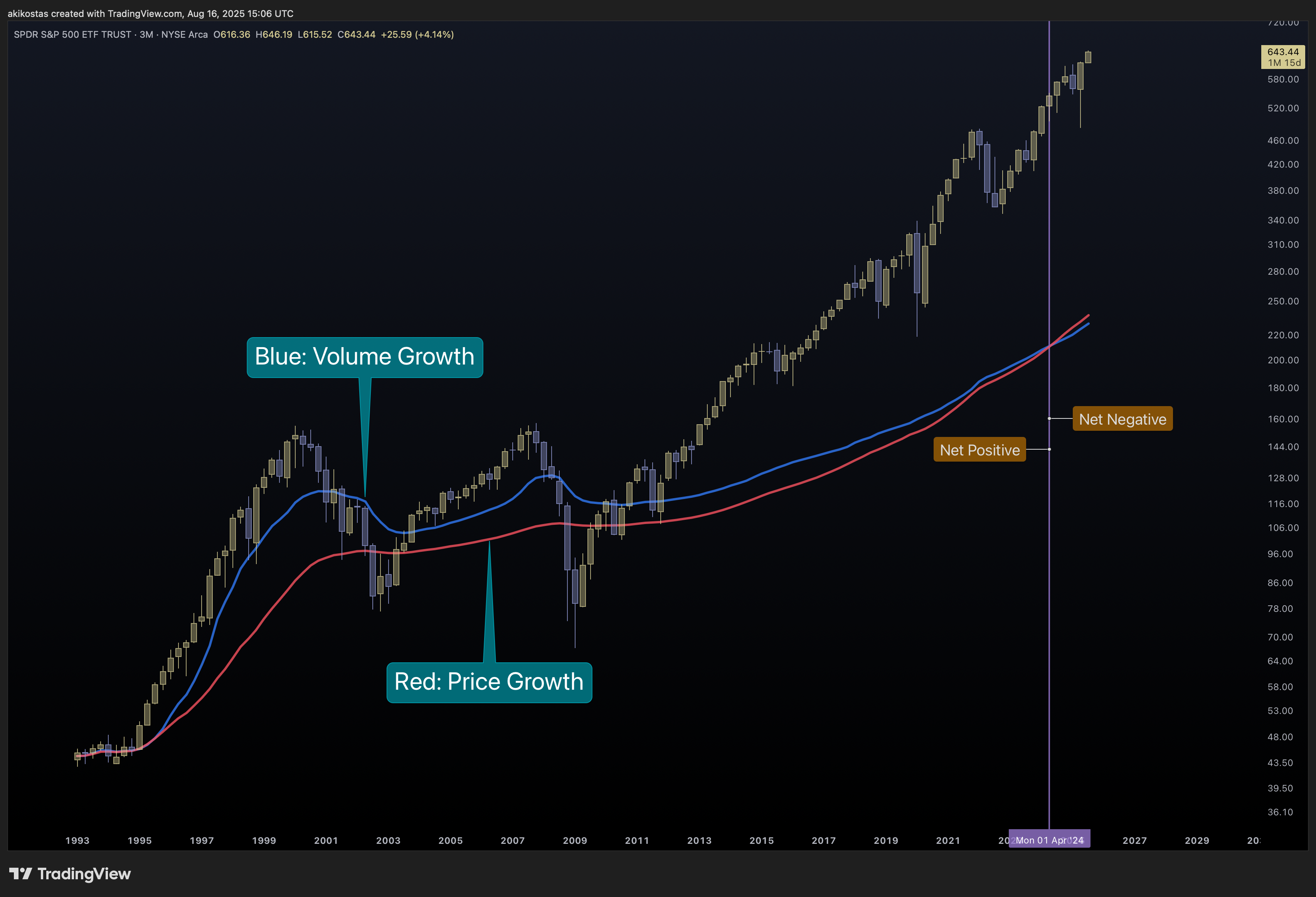 BATS:SPY Chart Image by akikostas