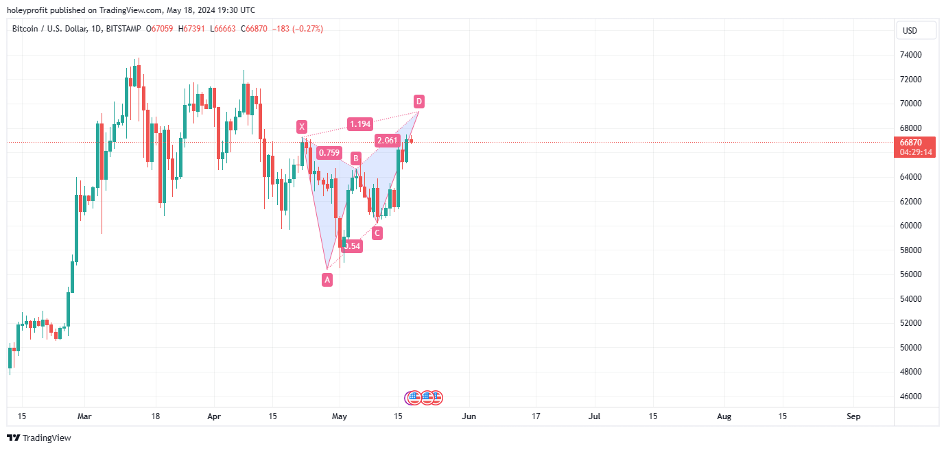 BITSTAMP:BTCUSD Chart Image by holeyprofit