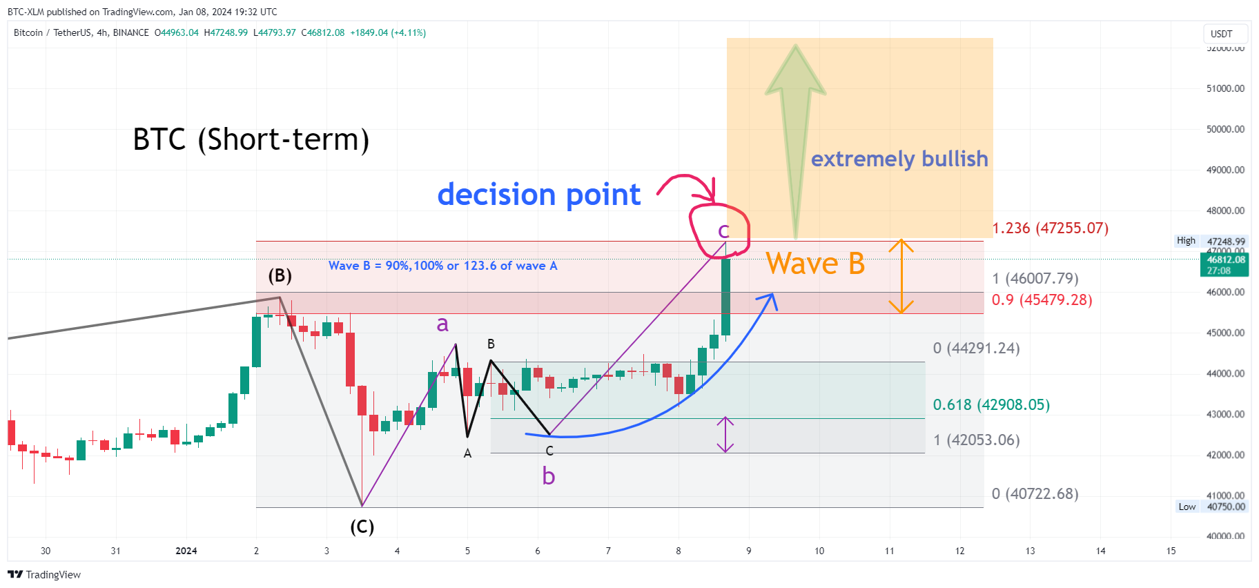 BINANCE:BTCUSDT Chart Image by BTC-XLM