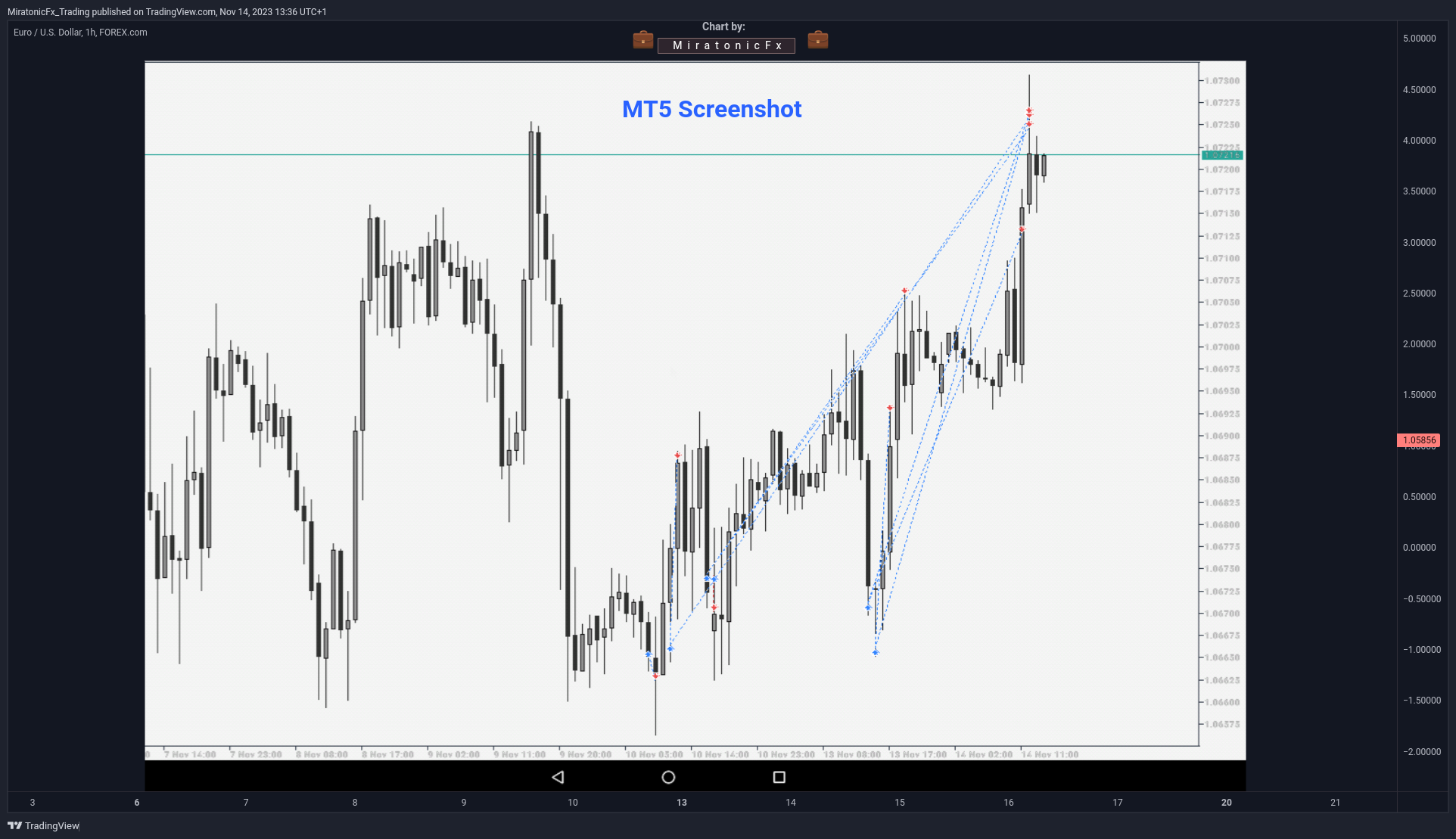 FOREXCOM:EURUSD Chart Image by MiratonicFx_Trading