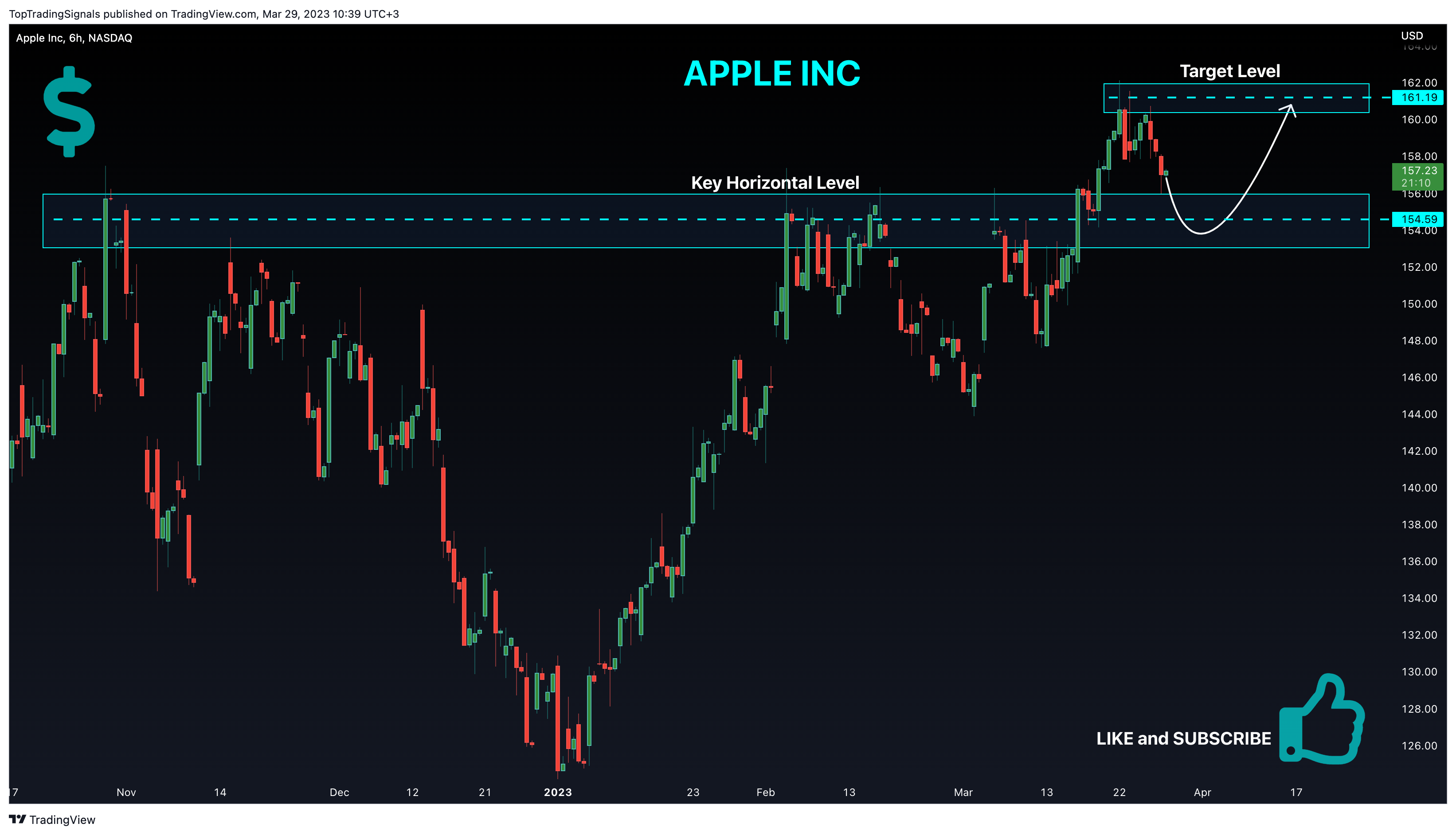 NASDAQ:AAPL Chart Image by TopTradingSignals