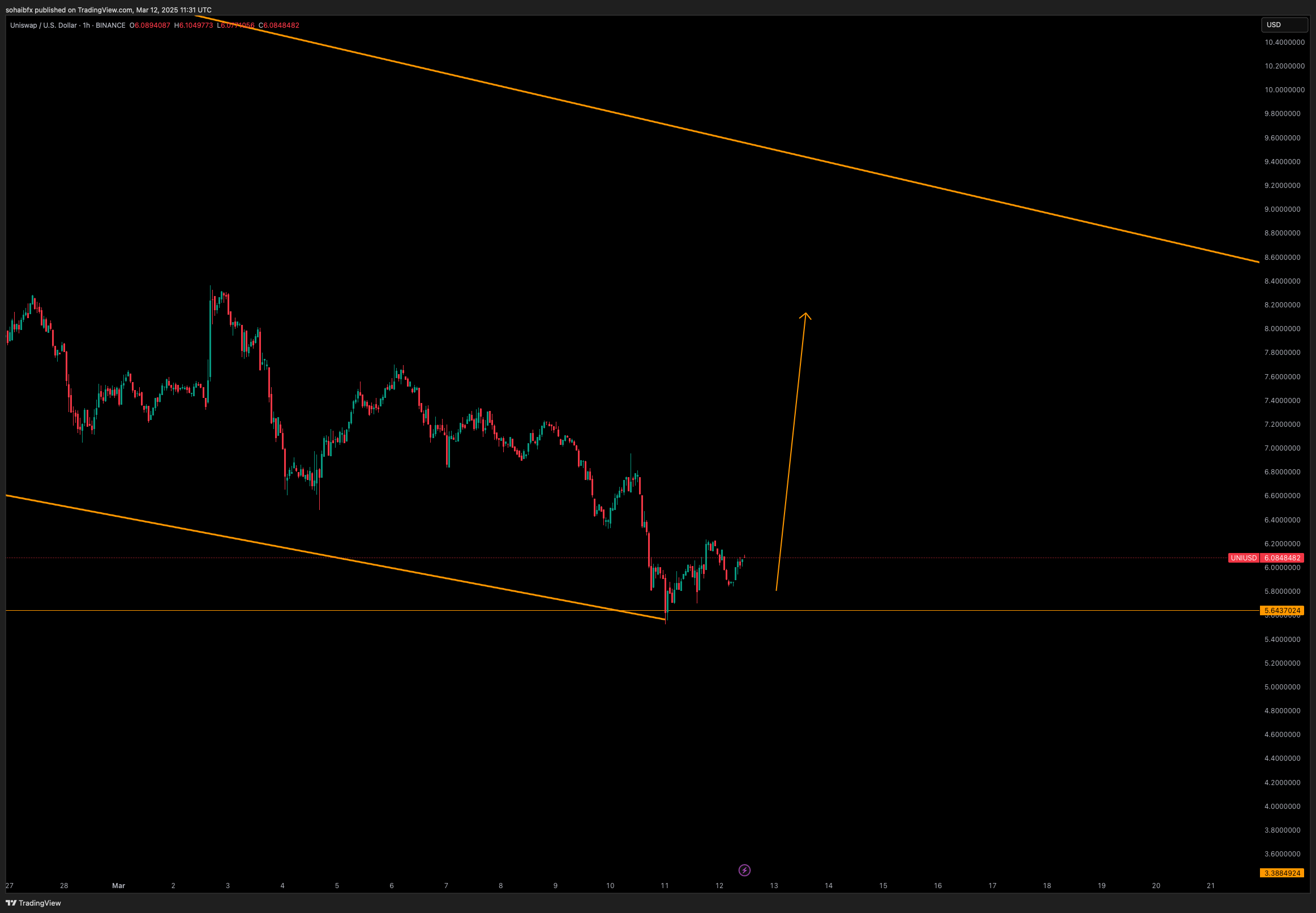 BINANCE:UNIUSD Chart Image by sohaibfx