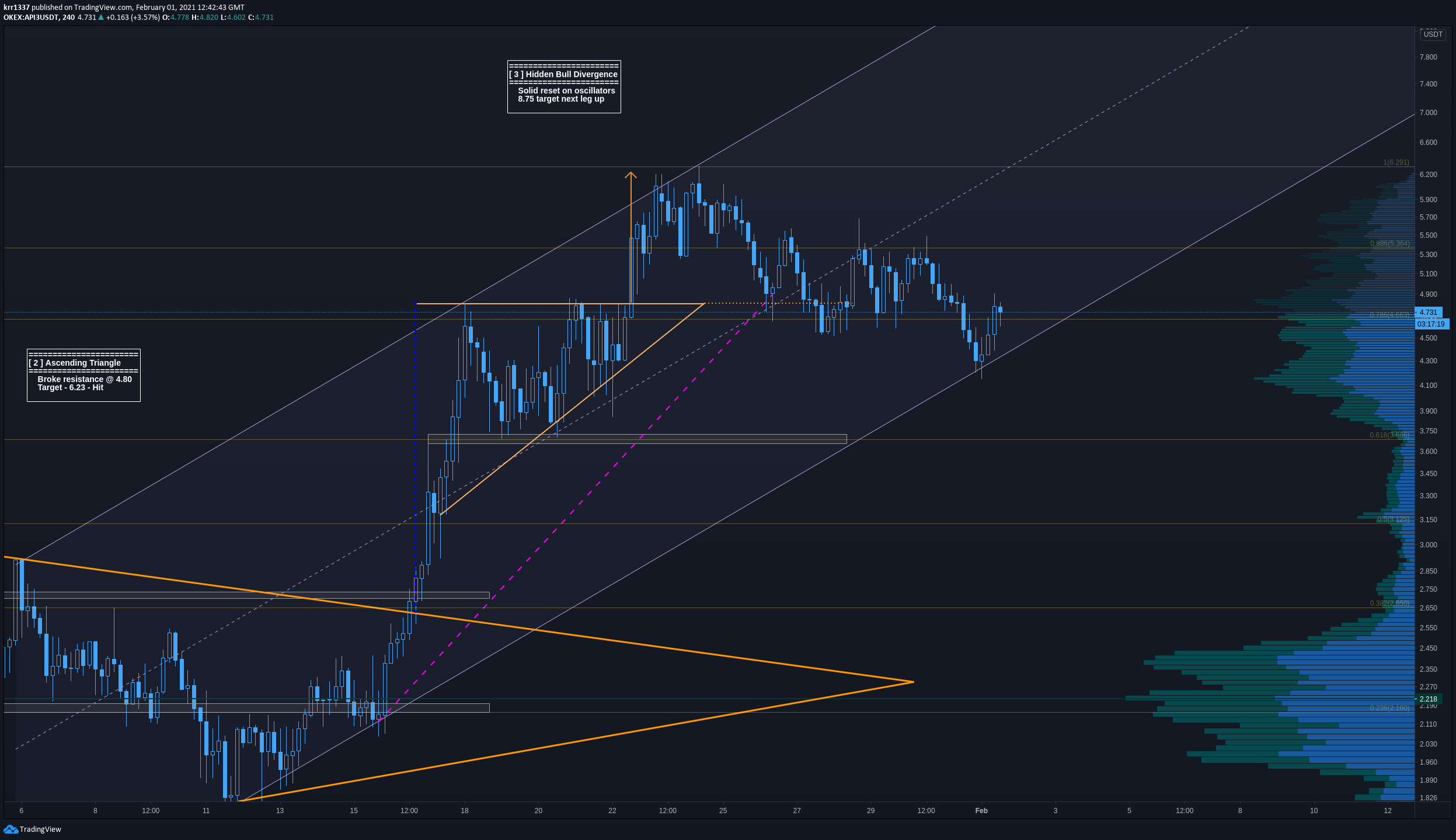  Chart Image