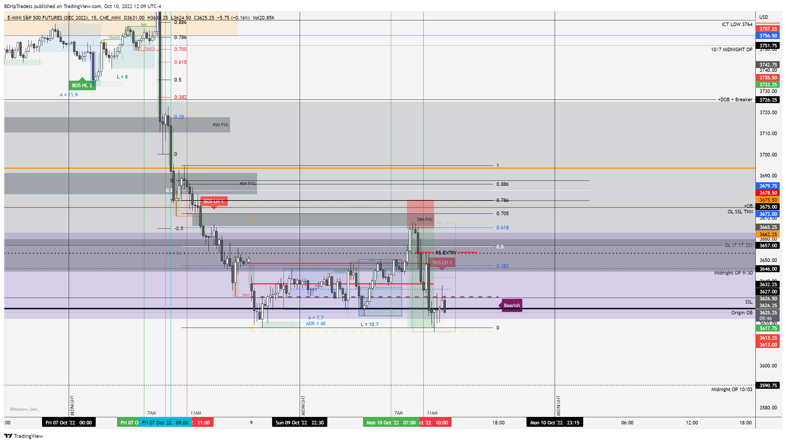 CME_MINI:ESZ2022 Chart Image by BDripTradess