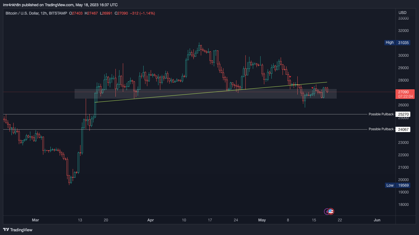 BITSTAMP:BTCUSD Chart Image by imr4nkh8n