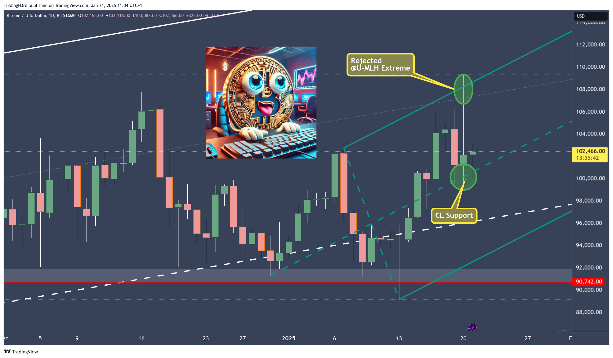 BITSTAMP:BTCUSD Chart Image by Tr8dingN3rd