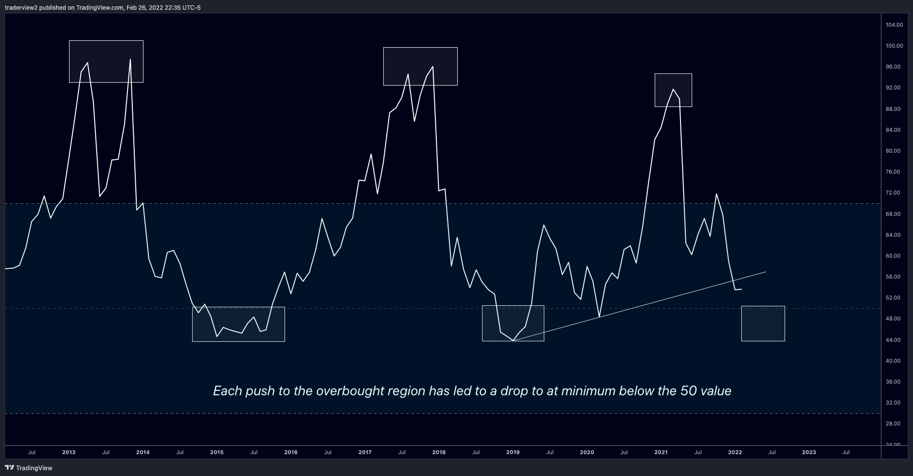 INDEX:BTCUSD Chart Image by traderview2