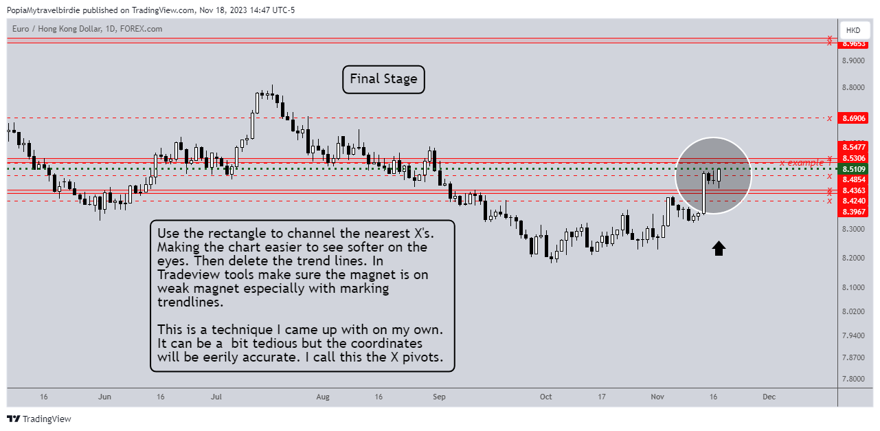 FOREXCOM:EURHKD Chart Image by PopiaMytravelbirdie