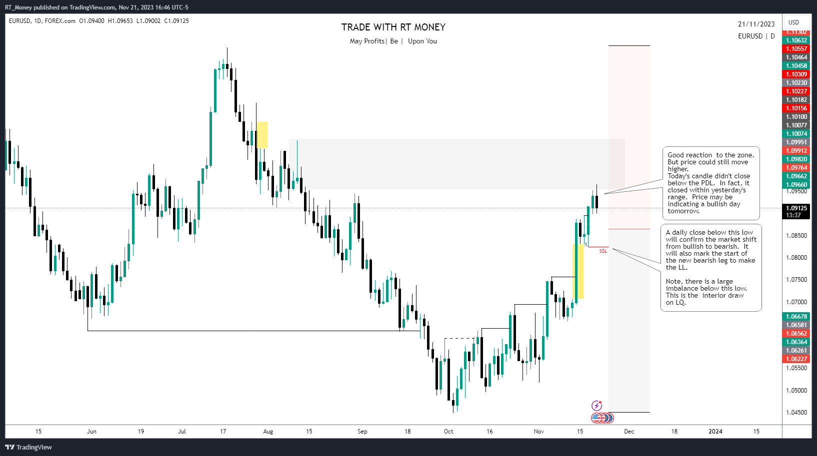 FOREXCOM:EURUSD Chart Image by RT_Money