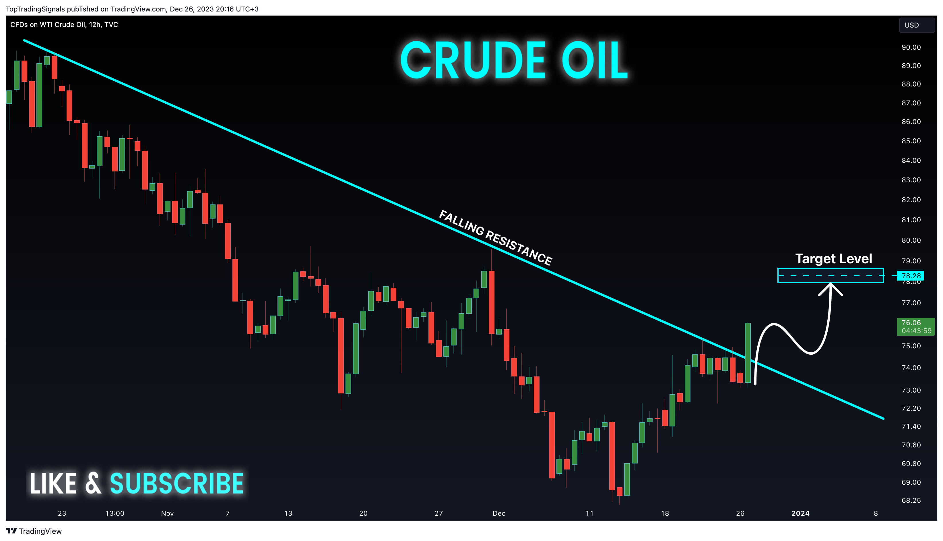 TVC:USOIL Chart Image by TopTradingSignals