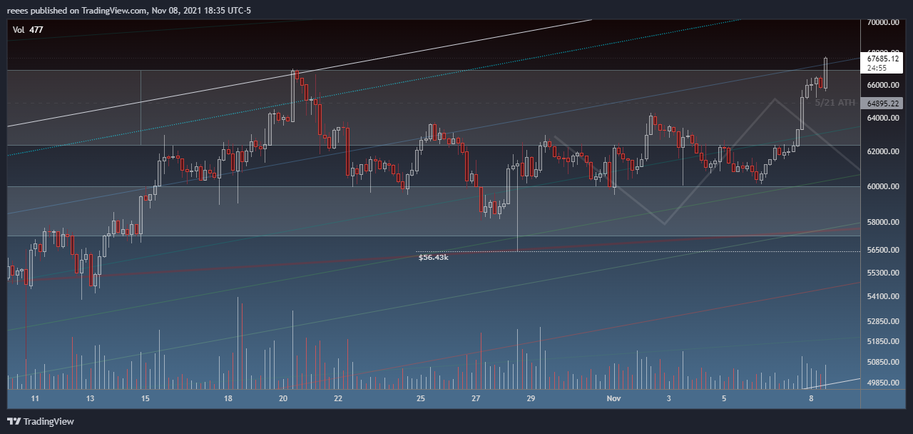 BITSTAMP:BTCUSD Chart Image by reees