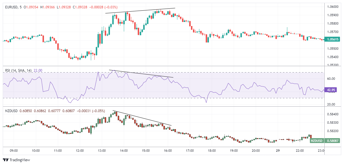 EURUSD Chart Image
