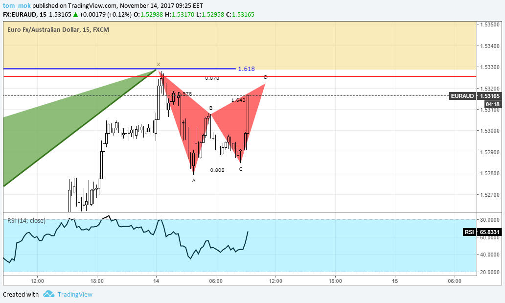  Chart Image