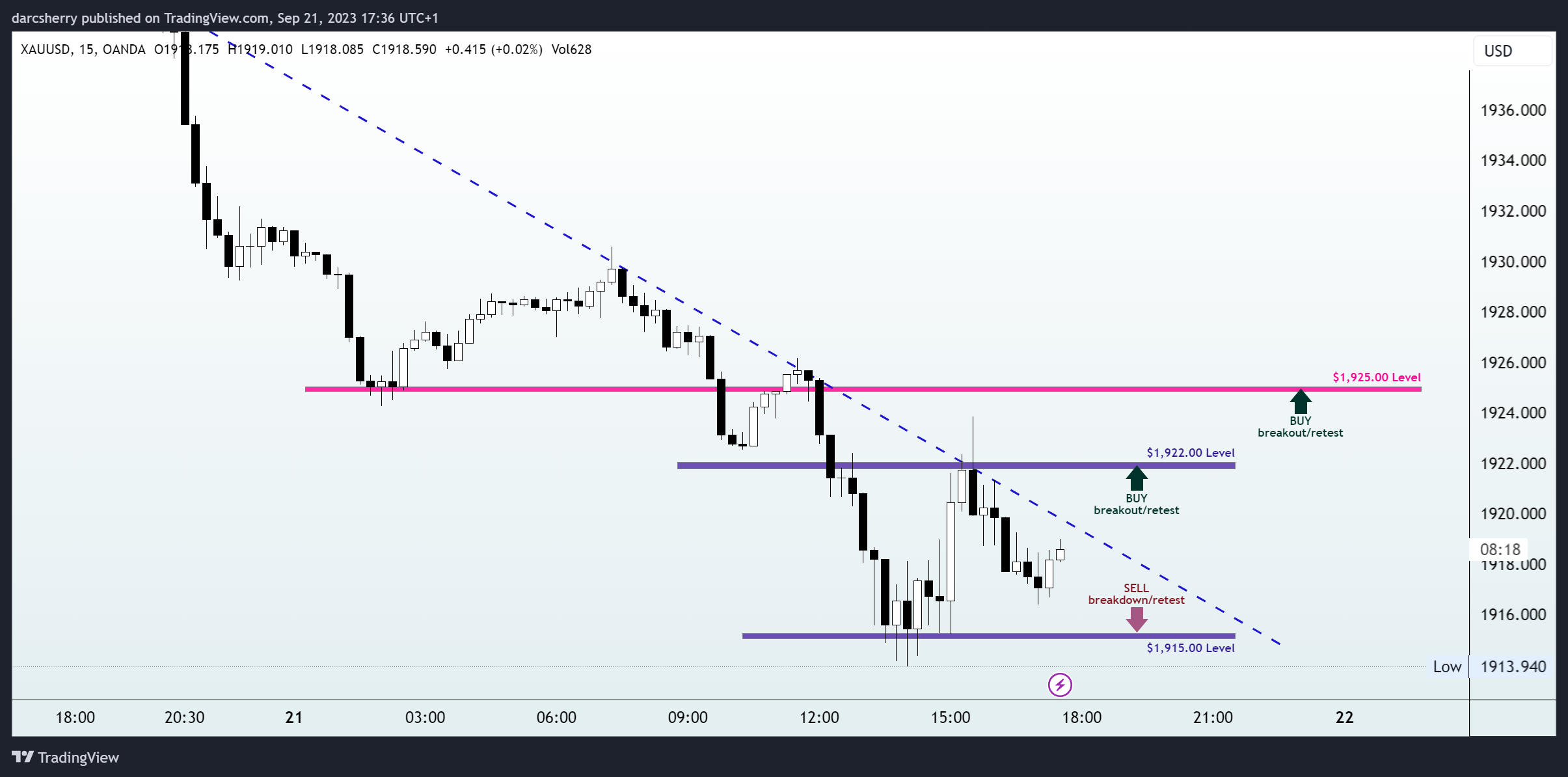OANDA:XAUUSD Chart Image by darcsherry
