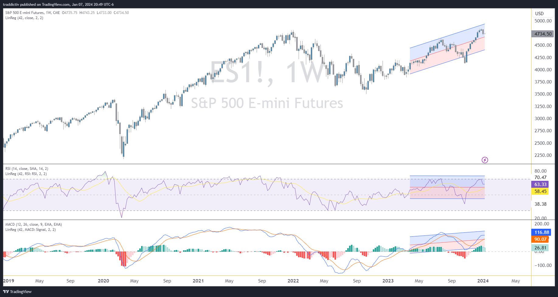 CME_MINI:ES1! Chart Image by traddictiv